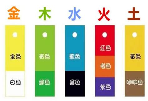 塑膠 五行|塑料属于五行中的种？金？木？水？火？土？为何~~